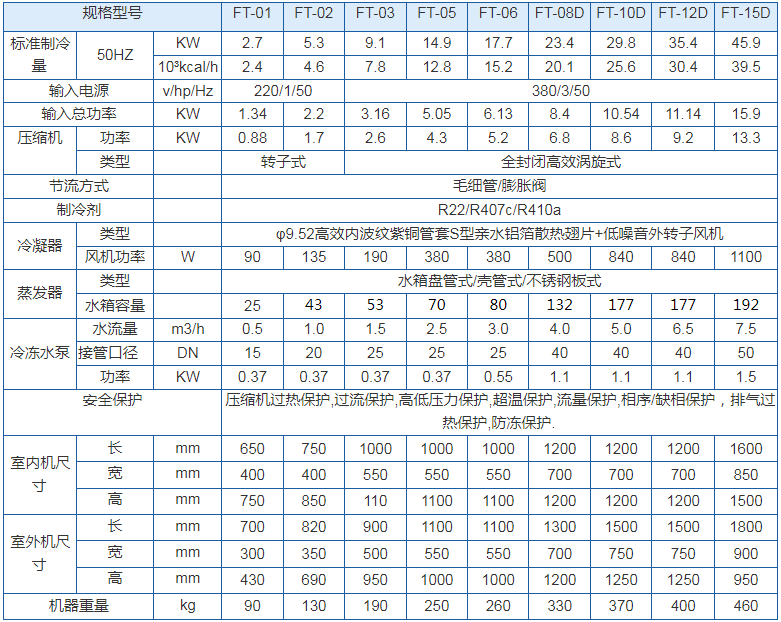 风冷式分体式冷水机(图2)