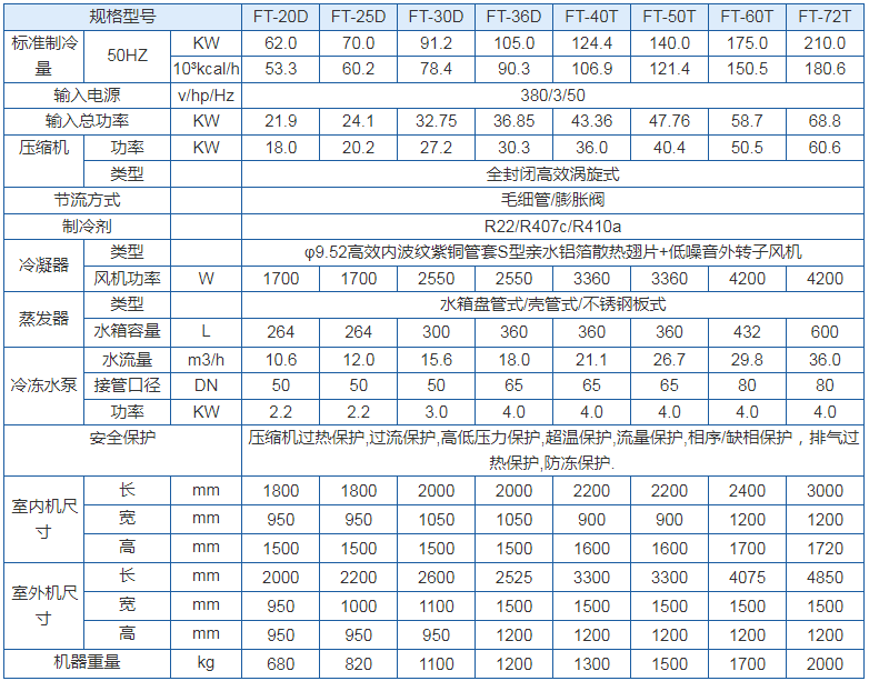 风冷式分体式冷水机(图3)