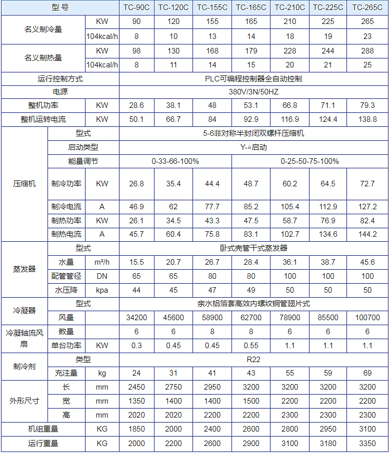 风冷螺杆式冷水机组(图2) 风冷螺杆式冷水机组(图2)