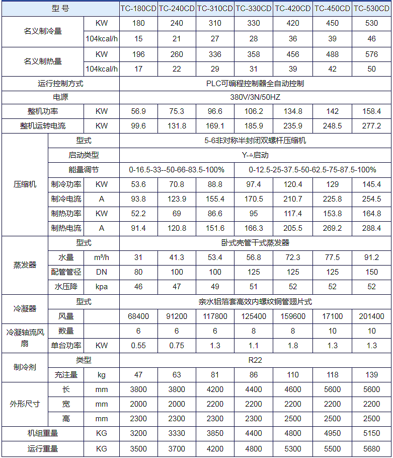 风冷螺杆式冷水机组(图3) 风冷螺杆式冷水机组(图3)